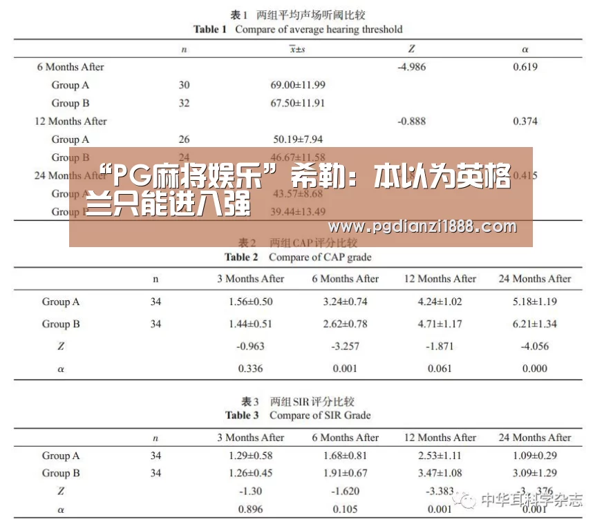 “PG麻将娱乐”希勒:本以为英格兰只能进八强(图2) PG最新地址